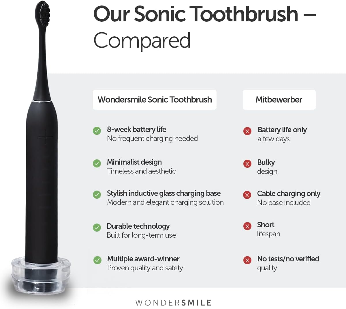 Wondersmile Sonic Toothbrush P...