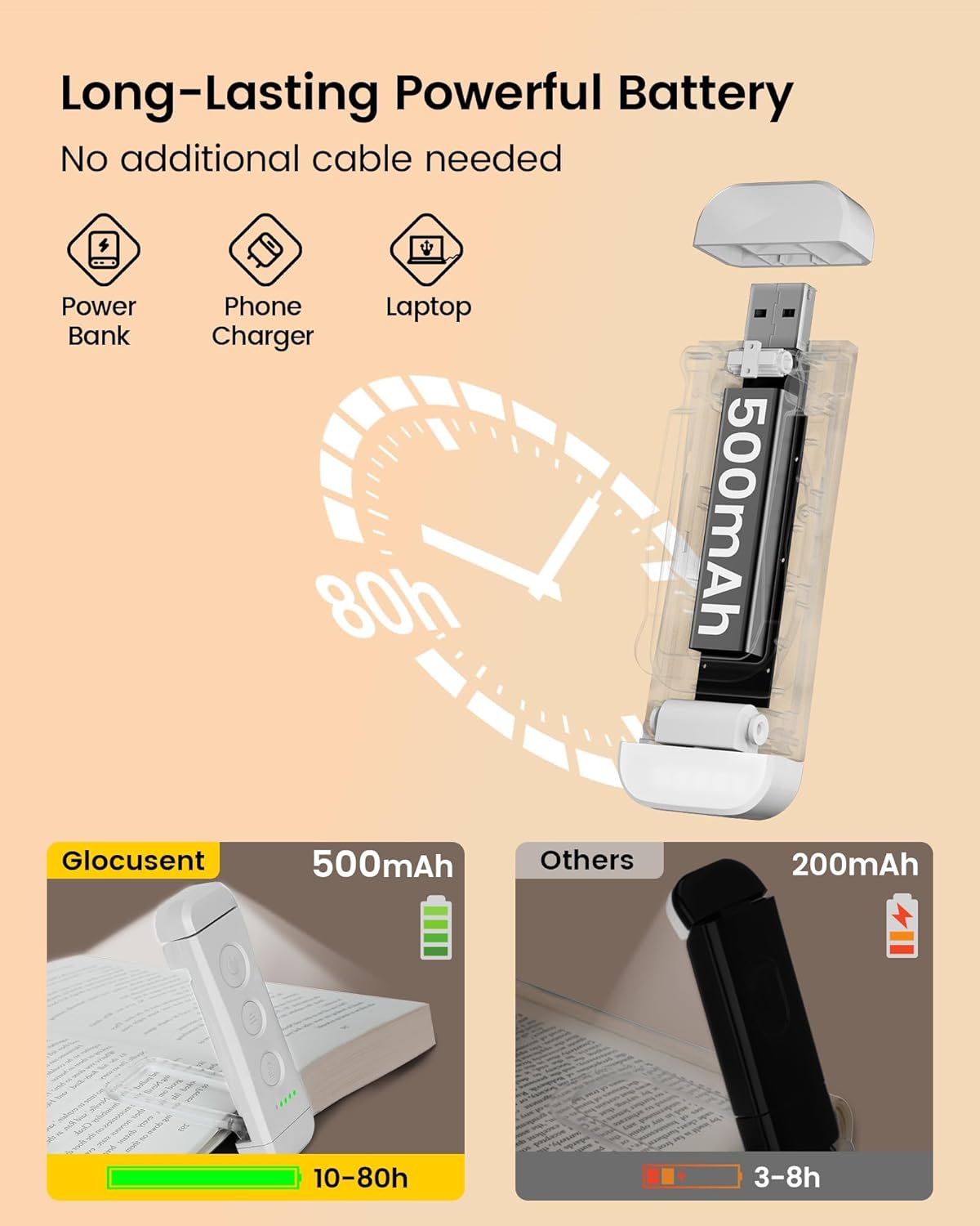 Glocusent Reading Light Book L...